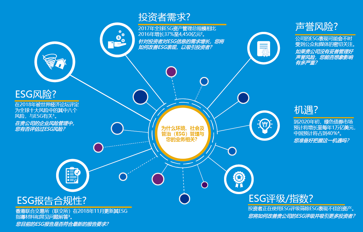 洛克曼沃欧_ESG顶层设计1